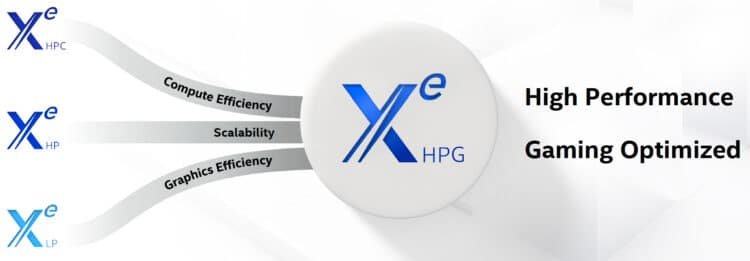 Intel Xe-HPG: VGA Intel untuk Gamers – LEPAS JENUH