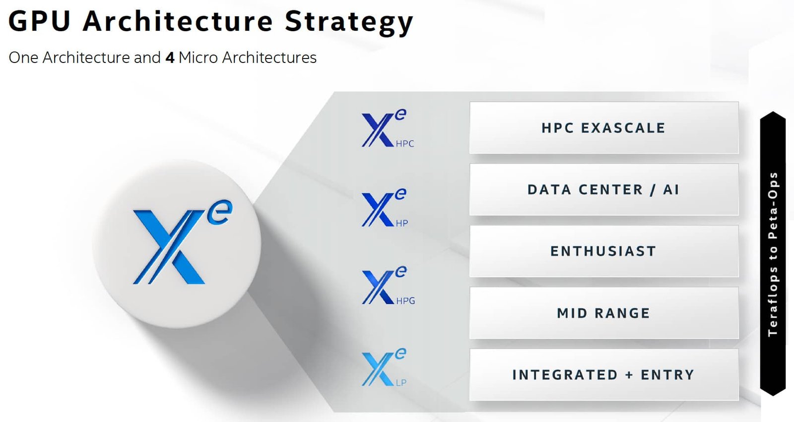 HPE0-G01 Clearer Explanation